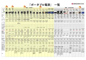 秋の大感謝祭2026 出展メーカー特売品カタログ 20 ページ目